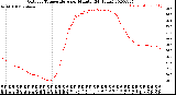 Milwaukee Weather Outdoor Temperature<br>per Minute<br>(24 Hours)