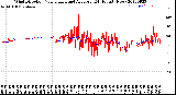 Milwaukee Weather Wind Direction<br>Normalized and Average<br>(24 Hours) (New)