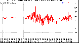 Milwaukee Weather Wind Direction<br>Normalized and Median<br>(24 Hours) (New)