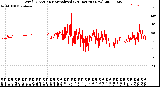 Milwaukee Weather Wind Direction<br>Normalized<br>(24 Hours) (New)