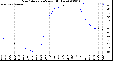 Milwaukee Weather Wind Chill<br>Hourly Average<br>(24 Hours)