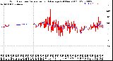 Milwaukee Weather Wind Direction<br>Normalized and Average<br>(24 Hours) (Old)