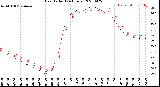 Milwaukee Weather Heat Index<br>(24 Hours)