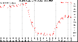 Milwaukee Weather Outdoor Humidity<br>(24 Hours)