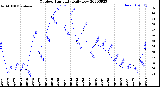 Milwaukee Weather Outdoor Humidity<br>Daily Low