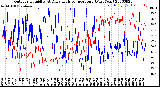 Milwaukee Weather Outdoor Humidity<br>At Daily High<br>Temperature<br>(Past Year)