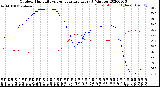 Milwaukee Weather Outdoor Humidity<br>vs Temperature<br>Every 5 Minutes