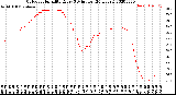 Milwaukee Weather Outdoor Humidity<br>Every 5 Minutes<br>(24 Hours)