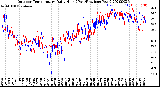 Milwaukee Weather Outdoor Temperature<br>Daily High<br>(Past/Previous Year)