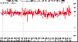 Milwaukee Weather Wind Direction<br>Normalized and Average<br>(24 Hours) (New)