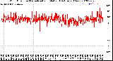 Milwaukee Weather Wind Direction<br>Normalized and Median<br>(24 Hours) (New)