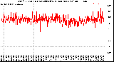 Milwaukee Weather Wind Direction<br>Normalized<br>(24 Hours) (New)