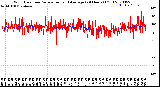 Milwaukee Weather Wind Direction<br>Normalized and Average<br>(24 Hours) (Old)