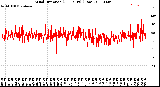 Milwaukee Weather Wind Direction<br>(24 Hours) (Raw)