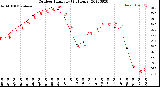 Milwaukee Weather Outdoor Humidity<br>(24 Hours)