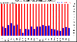 Milwaukee Weather Outdoor Humidity<br>Monthly High/Low