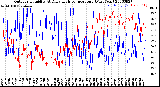 Milwaukee Weather Outdoor Humidity<br>At Daily High<br>Temperature<br>(Past Year)