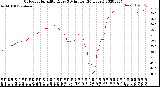 Milwaukee Weather Outdoor Humidity<br>Every 5 Minutes<br>(24 Hours)