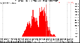 Milwaukee Weather Solar Radiation<br>per Minute<br>(24 Hours)