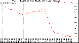 Milwaukee Weather Outdoor Temperature<br>per Minute<br>(24 Hours)