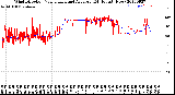 Milwaukee Weather Wind Direction<br>Normalized and Average<br>(24 Hours) (New)