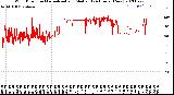 Milwaukee Weather Wind Direction<br>Normalized and Median<br>(24 Hours) (New)