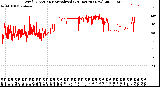 Milwaukee Weather Wind Direction<br>Normalized<br>(24 Hours) (New)