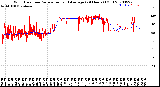 Milwaukee Weather Wind Direction<br>Normalized and Average<br>(24 Hours) (Old)