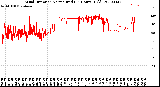 Milwaukee Weather Wind Direction<br>Normalized<br>(24 Hours) (Old)