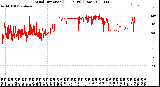 Milwaukee Weather Wind Direction<br>(24 Hours) (Raw)