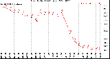 Milwaukee Weather Heat Index<br>(24 Hours)