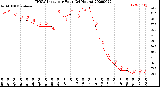 Milwaukee Weather THSW Index<br>per Hour<br>(24 Hours)