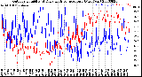 Milwaukee Weather Outdoor Humidity<br>At Daily High<br>Temperature<br>(Past Year)