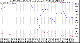 Milwaukee Weather Outdoor Humidity<br>vs Temperature<br>Every 5 Minutes