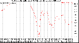 Milwaukee Weather Outdoor Humidity<br>Every 5 Minutes<br>(24 Hours)