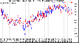 Milwaukee Weather Outdoor Temperature<br>Daily High<br>(Past/Previous Year)