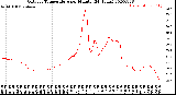 Milwaukee Weather Outdoor Temperature<br>per Minute<br>(24 Hours)