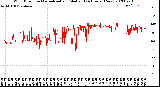 Milwaukee Weather Wind Direction<br>Normalized and Median<br>(24 Hours) (New)