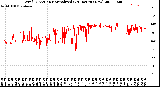 Milwaukee Weather Wind Direction<br>Normalized<br>(24 Hours) (New)