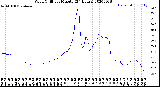 Milwaukee Weather Wind Chill<br>per Minute<br>(24 Hours)