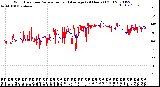 Milwaukee Weather Wind Direction<br>Normalized and Average<br>(24 Hours) (Old)