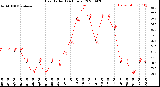 Milwaukee Weather Heat Index<br>(24 Hours)