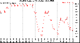 Milwaukee Weather Outdoor Humidity<br>(24 Hours)