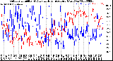 Milwaukee Weather Outdoor Humidity<br>At Daily High<br>Temperature<br>(Past Year)