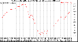 Milwaukee Weather Outdoor Humidity<br>Every 5 Minutes<br>(24 Hours)