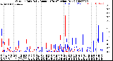 Milwaukee Weather Outdoor Rain<br>Daily Amount<br>(Past/Previous Year)