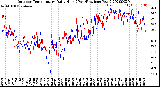 Milwaukee Weather Outdoor Temperature<br>Daily High<br>(Past/Previous Year)