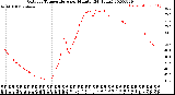 Milwaukee Weather Outdoor Temperature<br>per Minute<br>(24 Hours)