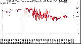 Milwaukee Weather Wind Direction<br>Normalized and Average<br>(24 Hours) (New)