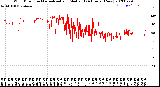 Milwaukee Weather Wind Direction<br>Normalized and Median<br>(24 Hours) (New)